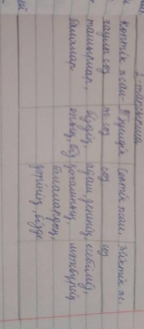 Мәтіндегі жалғаулы сөздерді тауып, кестеге жазыңдар.Көптік жалғаулыТәуелдік жалғаулыСептік жалғаулыЖ