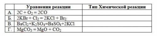 Определите типы химических реакций по уравнениям реакции. Заранее