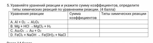 Уравняйте уранений реакции и укажите сумму коэффициентов, определите типы химических реакций по урав