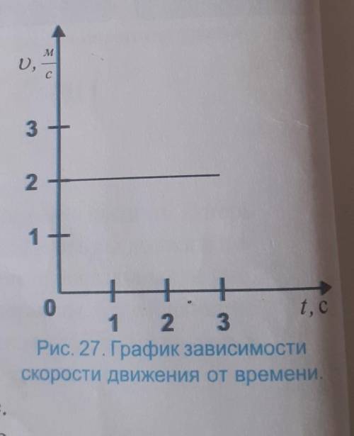 1.8. Охарактеризуйте движение по графику, показан- ному на рис. 27. -А. Равномерное движение. Б. Зам