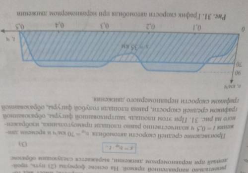 Проанализируйте график приведенный на рисунке 31​