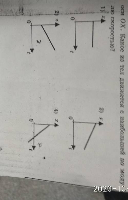 На рисунке представлены графики зависимости координаты от времени для четырех тел, движущихся вдоль