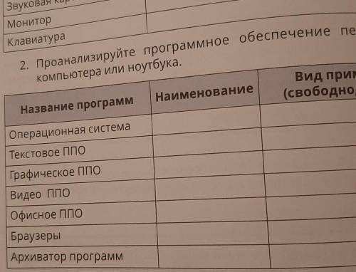 Проанализируйте программное обеспечение персонального компьютера или ноутбука ​