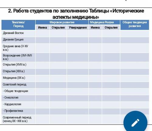 Таблица по теме исторические аспекты медицины. Таблицу оставляю во вложении. Может кто-то делал уж