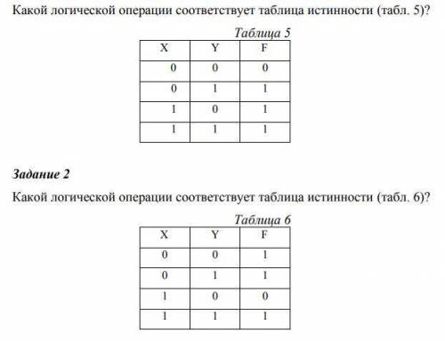 Какой логической операции соответствует таблица истинности?