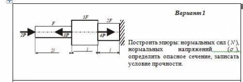 Растяжение-сжатие Построить эпюры: нормальных сил ( N ), нормальных напряжений ( ), определить опас