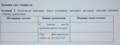 T Задания для учащихся:Задание 1. Используя конспект текст учебника, интернет ресурсы заполни таблиц
