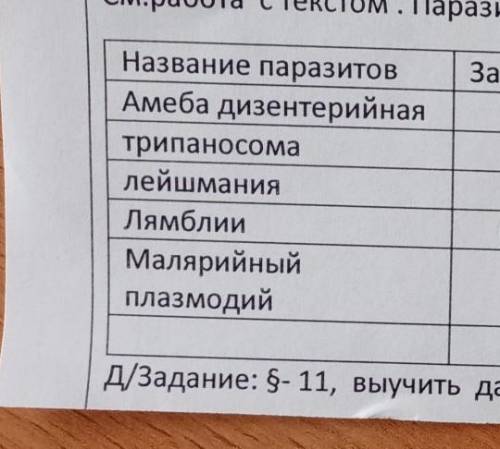 с таблицой Нужно написать заболевания, пути заражения и меры профилактики​