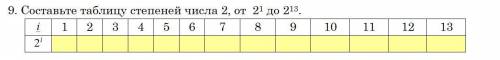 Составьте таблицу степеней числа 2, от 2¹ до 21³.