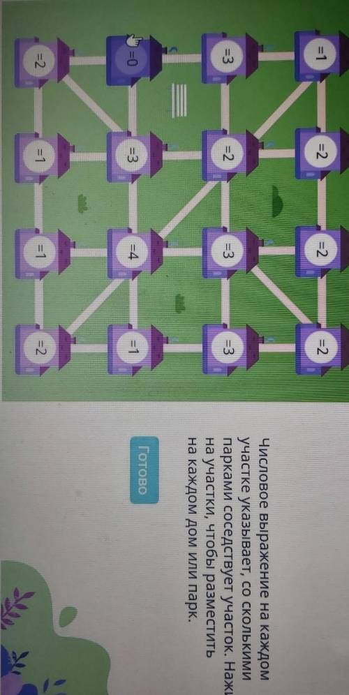 Числовое выражение на каждом участке указывает, со сколькимипарками соседствует участок. Нажимайна у
