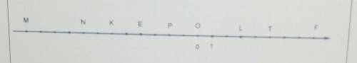 1.Какая из точек находится дальше от нуля А-8) или В(7)? 2.Изобразите на координатной прямой точки А