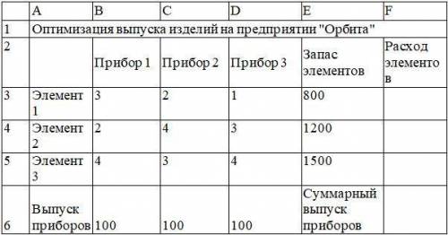 Используя программу Поиск решения, решите задачу оптимизации выпуска изделий на предприятии «Орбита»