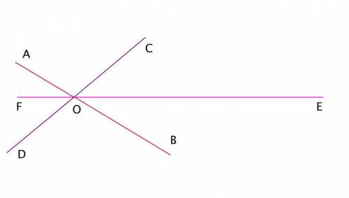 При пересечении прямыхAB,CD и EF в точкеO образовались три пары вертикальных углов. Известно, что ∠A
