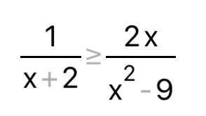 Очень Нужно только решение. ответ должен быть: х€(-8,-3) u (-2,3)