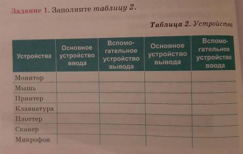 информатика. хотябы некоторые что знаете ​