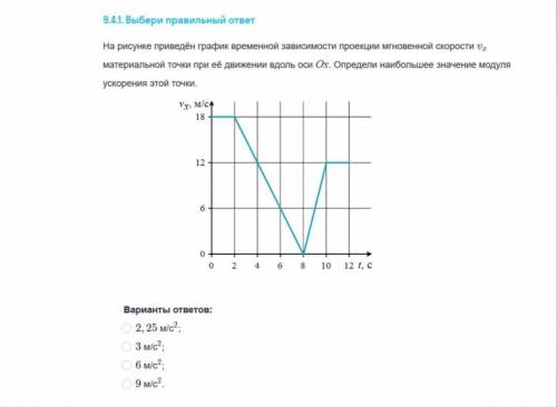 На рисунке приведён график временной зависимости проекции мгновенной скорости vx материальной точки