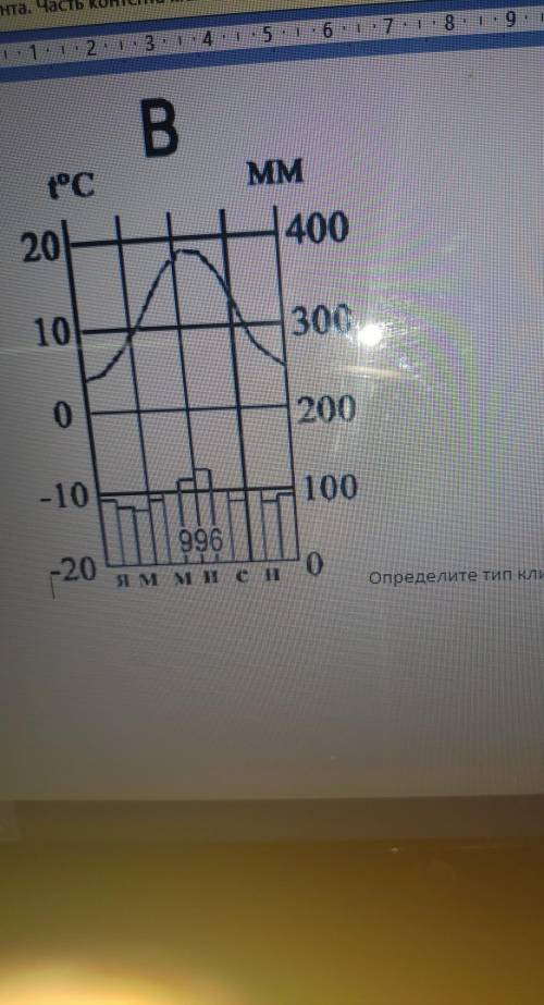 объясните как читать климатограммы она на фото и определите тип климата​