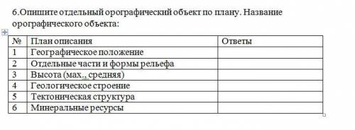 6.Опишите отдельный орографический объект по плану. Название орографического объекта: