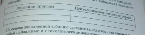 Заполните таблицу *Описание природы* Выпишите из повести описание пейзажа и соотнесите его с психоло