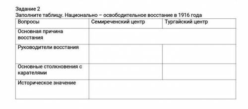 2 Заполните таблицу. Национально- освободительное восстание в 1916 года Вопросы Семиреченский центр