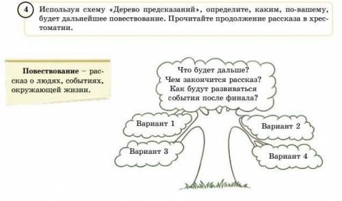 Используя схему «Дерево предсказаний», определите, каким, по-вашему, будет дальшейшее повествование.