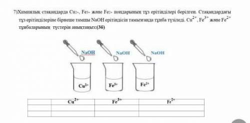 Солевые растворы ионов Cu2 +, Fe3 + и Fe2 + подают в химические стаканы. При добавлении нескольких к