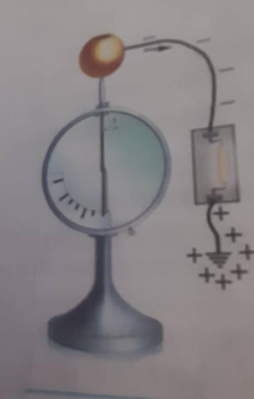 3. Почему в опыте, приведенном на рисунке 29, неоновая лампа в одно мгновение загорается и гаснет?​
