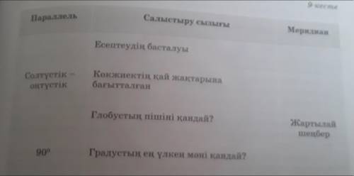 30,33-суреттердегі карта мен глобустың сызбаларын пайдаланып 9-кестедегі Салыстыру сызығын толтыр