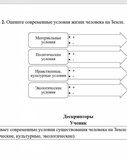 Оцените современные условия жизни человека на земле​