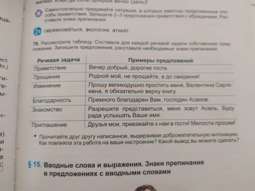 Рассмотрите таблицу.Составьте для каждой речевой задачи собственное предложение.Запишите предложения