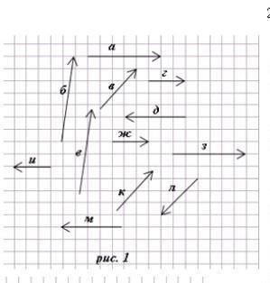 Какие из векторов на рисунке а) одинаково направленыб) противоположнов) равнына рисунке​