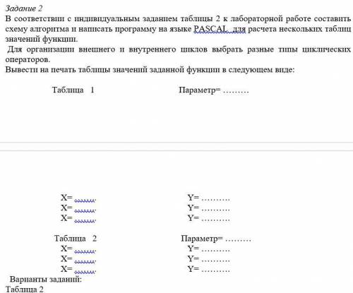 Програмирование на PascalABC Составление программ циклической структуры. Всё во вложениях.