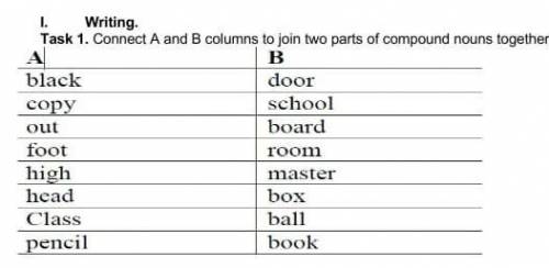 Task 2.Choose 3 words from the table above and write sentences with them. ​