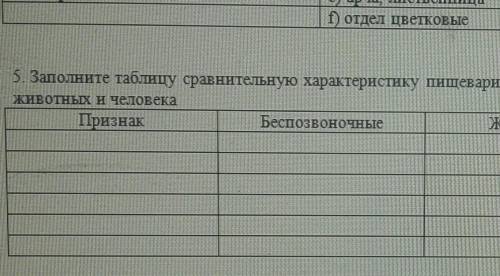 Заполните таблицу сравнительную характеристику пищеварительной системы бесплзвоночных, жвачных, живо