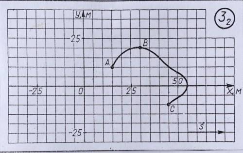 Вам дается траектория движения тела и три точки ABC. Вам необходимо найти координаты этих точек, пер