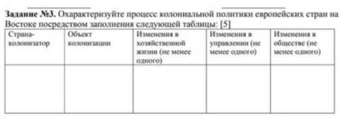 Охарактеризуй процесс колонизационной политикив европейских стран на востоке последствием следующий