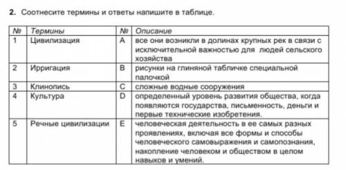 Совмести термены и ответы в таблице если что не правельные ответы баню очень жестко ​