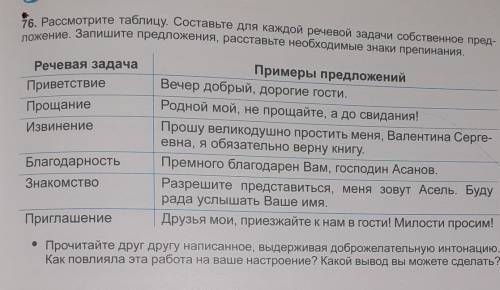 76. Рассмотрите таблицу. Составьте для каждой речевой задачи собственное пред- ложение. Запишите пре