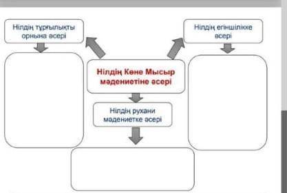 Істеп беріңізші өтініш мен 3 күн істей алмай жатырмын​