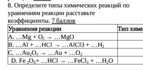 8. Определите типы химических реакций по уравнениям реакции расставьтекоэффициенты. Уравнения реакци