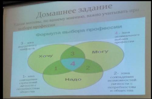 Какие мотивы, по вашему мнению, важно учитывать при выборе профессии​