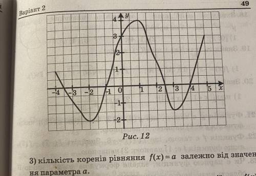 Задание на фото по графику