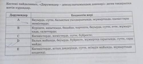 3. Кестені пайдаланып, 《Дәрумендер - денсаулығымыздың дәнекері》 деген такырыпқа мәтін құраңдар.​