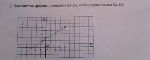 Покажите на графике проекции вектора ,на координатные оси Ох ,Оу