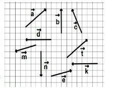 Используя рисунок,приведите по два примера: а)равных векторов;b)коллинеарных векторов;с)перпендикуля
