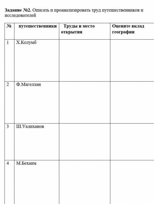 2) описать и проанализировать труд путешественников и исследователей