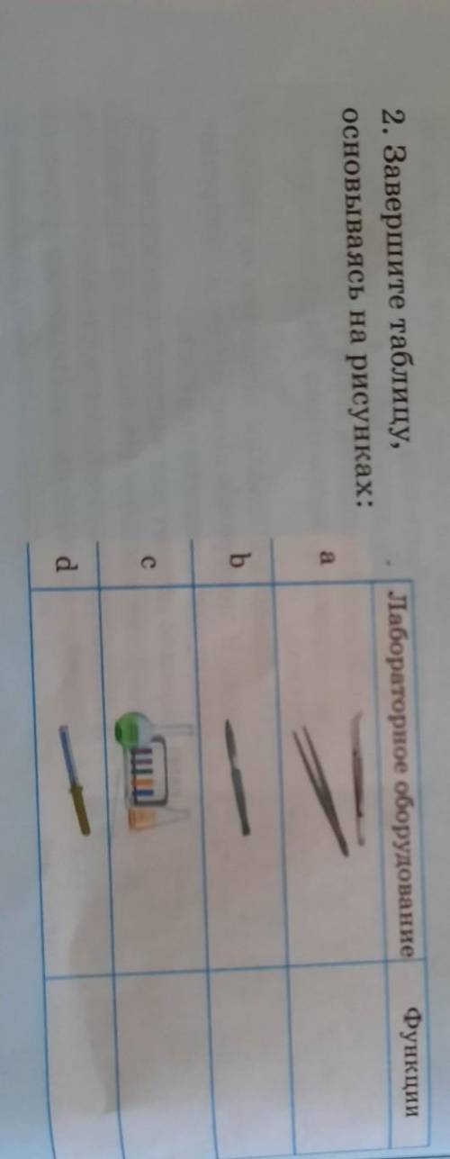 2. Завершите таблицу, основываясь на рисунках:Лабораторное оборудование-Функции лучший ответ, 5 зве