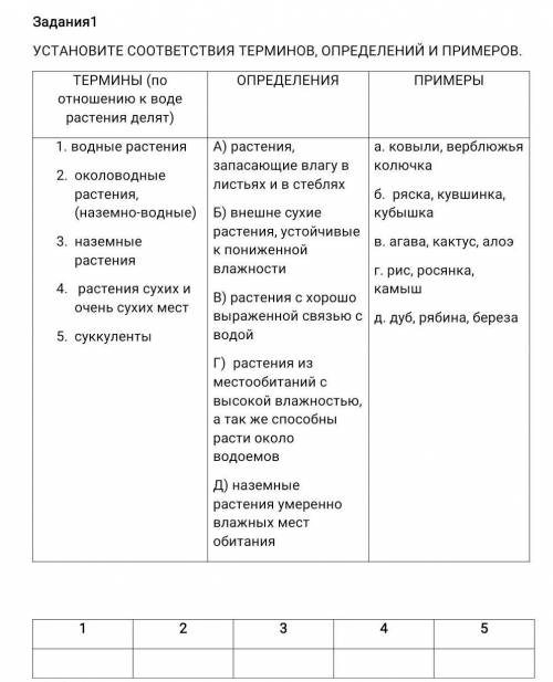 УСТАНОВИТЕ СООТВЕТСТВИЯ ТЕРМИНОВ, ОПРЕДЕЛЕНИЙ И ПРИМЕРОВ. ТЕРМИНЫ (по отношению к воде растения деля