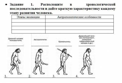 Задание 1. Расположите в хронологической последовательности и дайте краткую характеристику каждому э