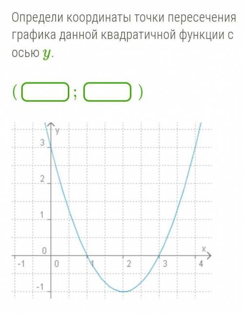 Определи координаты точки пересечения графика данной квадратичной функции с осью y.​